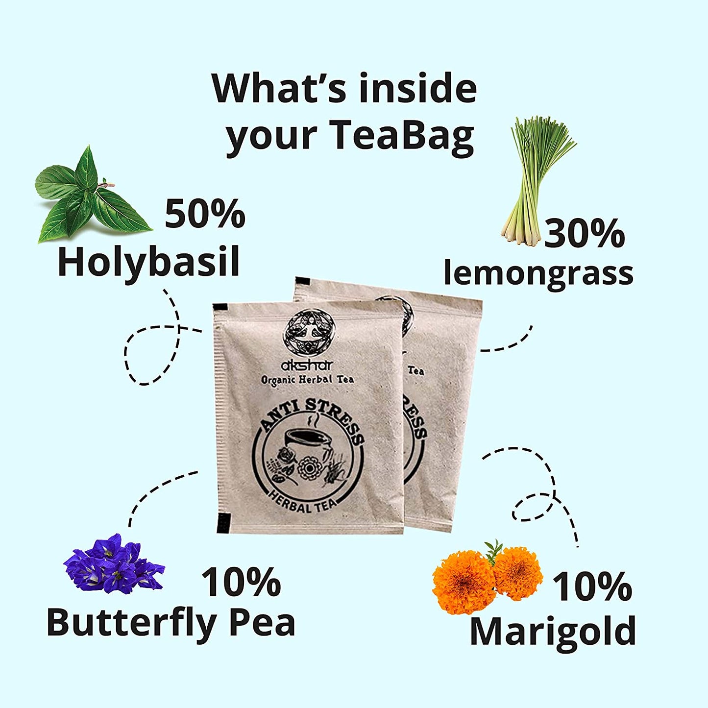 What's inside your tea bag. holy basil leaves 50% , lemongrass leaves 30%, Butterfly pea flowers 10%, Marigold flowers 10%