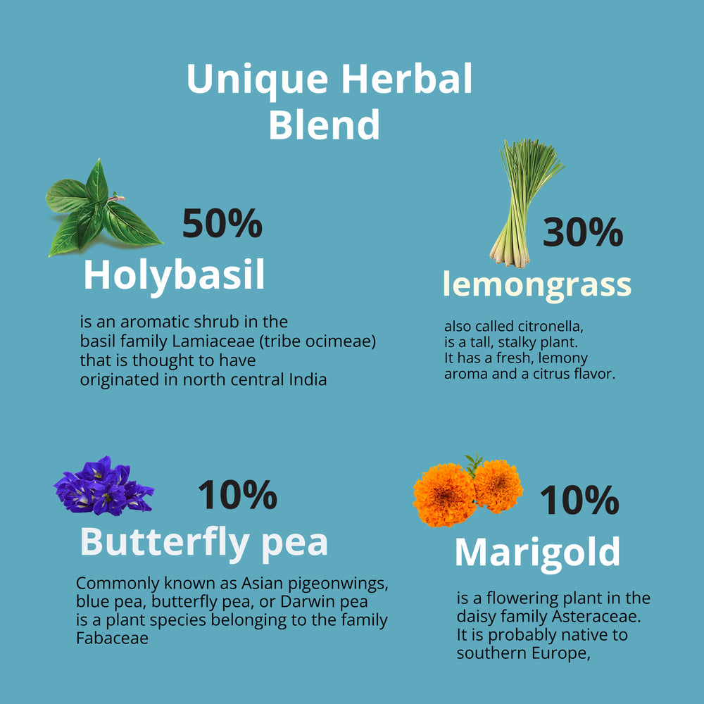 
                  
                    Unique Herbal Blend - 50% Holy basil , 30% Lemongrass  10% Butterfly Pea 10% Marigold
                  
                