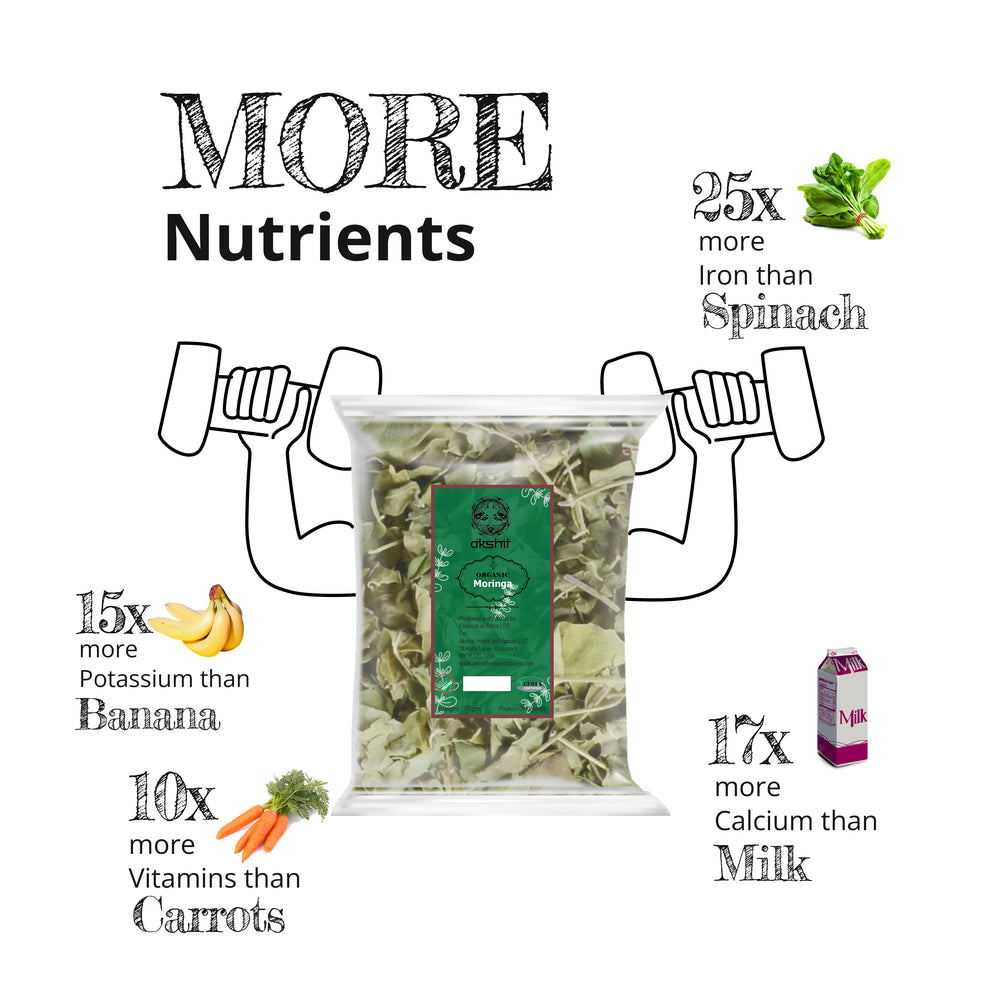 
                  
                    More Nutrients : 25x more iron than spinach 15x more potassium than banana  10x more vitamins than carrots 17x more calcium than milk
                  
                